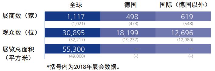 2020年德國(guó)紐倫堡嵌入式展覽會(huì)embedded world(www.kllife.com.cn)