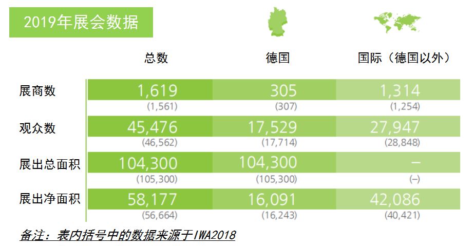 2020年德國紐倫堡戶外及狩獵用品展覽會IWA(www.kllife.com.cn)