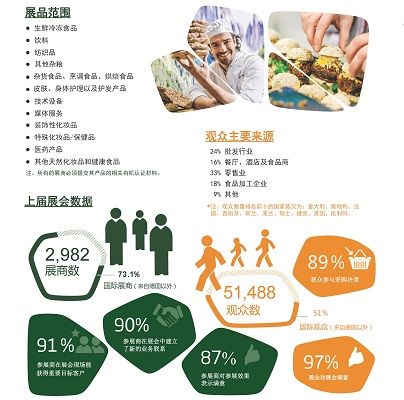 2020年德國(guó)紐倫堡食品飲料展覽會(huì)BioFach(www.kllife.com.cn)