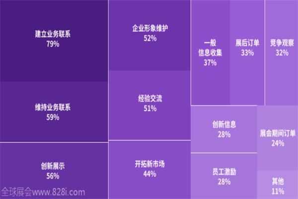 2020年德國科隆游戲展覽會gamescom(www.kllife.com.cn)