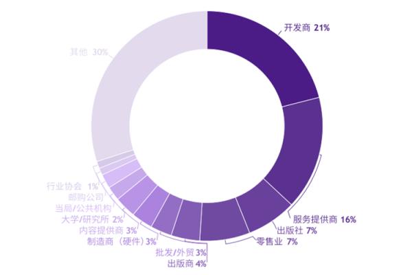 2020年德國科隆游戲展覽會gamescom(www.kllife.com.cn)