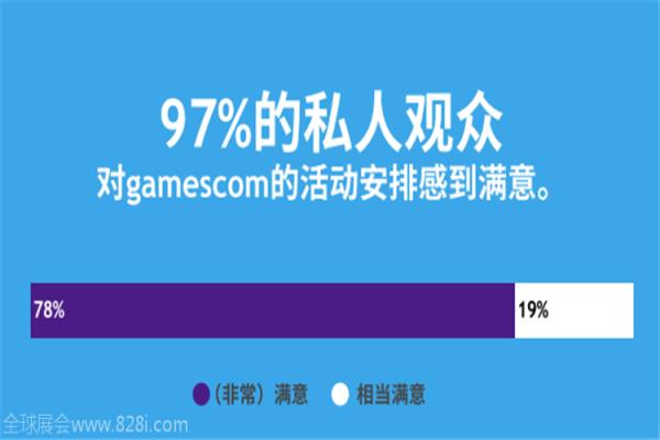 2020年德國科隆游戲展覽會gamescom(www.kllife.com.cn)