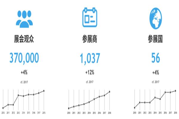 2020年德國科隆游戲展覽會gamescom(www.kllife.com.cn)