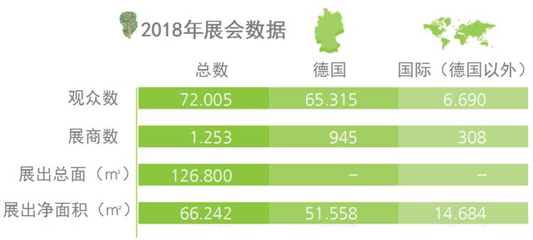 2020年德國紐倫堡景觀及園林展覽會GalaBau(www.kllife.com.cn)