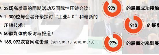 2022年德國紐倫堡壓鑄工業(yè)展覽會(huì)舉辦時(shí)間和預(yù)訂展位(www.kllife.com.cn)