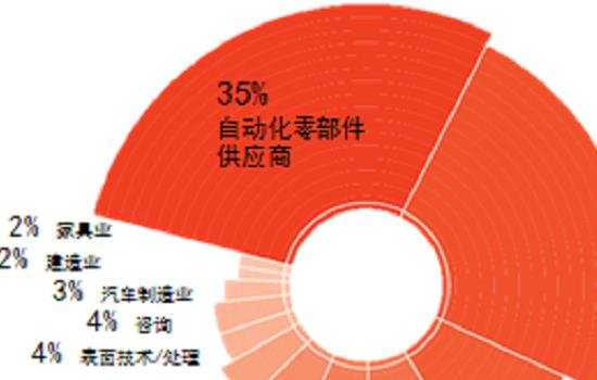 2022年德國紐倫堡壓鑄工業(yè)展覽會(huì)舉辦時(shí)間和預(yù)訂展位(www.kllife.com.cn)