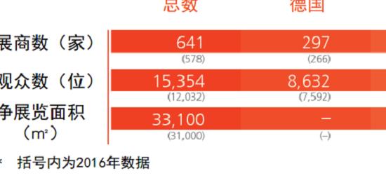 2022年德國紐倫堡壓鑄工業(yè)展覽會(huì)舉辦時(shí)間和預(yù)訂展位(www.kllife.com.cn)