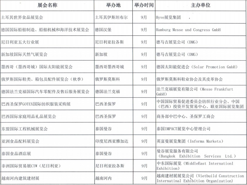 2020廣東省境外展會補貼的展覽會有哪些？(www.kllife.com.cn)