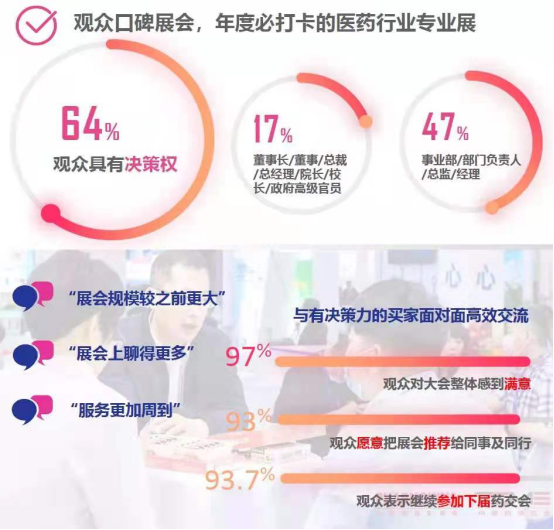 2021全國藥品交易會-建鄴區(qū)第85屆全國藥交會-秋季藥交會-南京國藥會(www.kllife.com.cn)