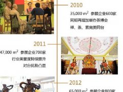 2021第16屆秋季廈門(mén)佛事用品展覽會(huì)將于10月舉行