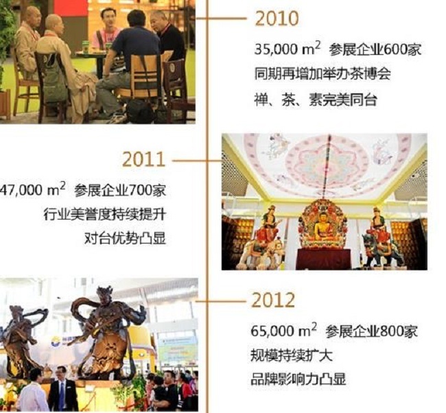 2021第16屆秋季廈門佛事用品展覽會將于10月舉行(www.kllife.com.cn)