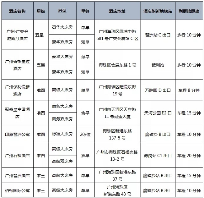 2021廣州大健康展覽會布展攻略，參展商必讀！(www.kllife.com.cn)