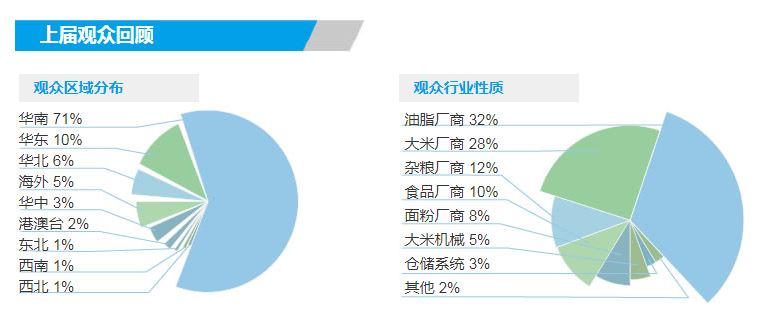 2022（廣州）國(guó)際大米機(jī)械展覽會(huì)