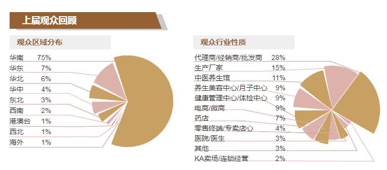 2022中醫(yī)養(yǎng)生博覽會｜2022養(yǎng)生理療展覽會(www.kllife.com.cn)