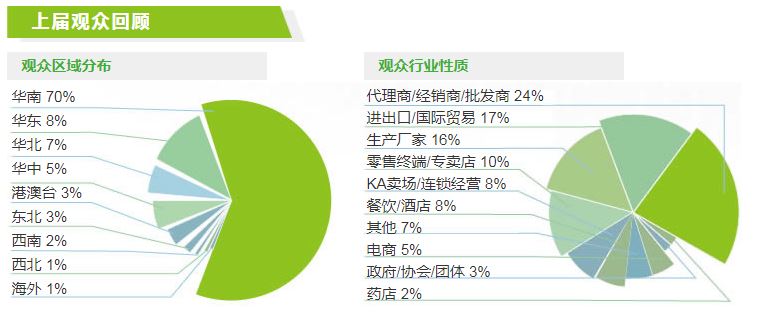 2022（廣州）世界農(nóng)產(chǎn)品博覽會(huì)