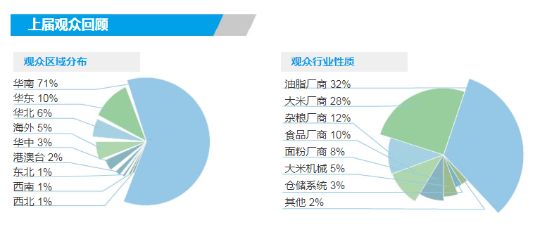 2022（廣州）國際大米機(jī)械展覽會(www.kllife.com.cn)