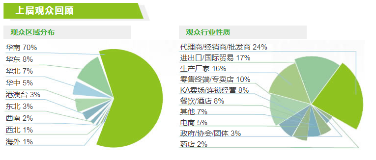 2022（廣州）世界農(nóng)產(chǎn)品博覽會(www.kllife.com.cn)