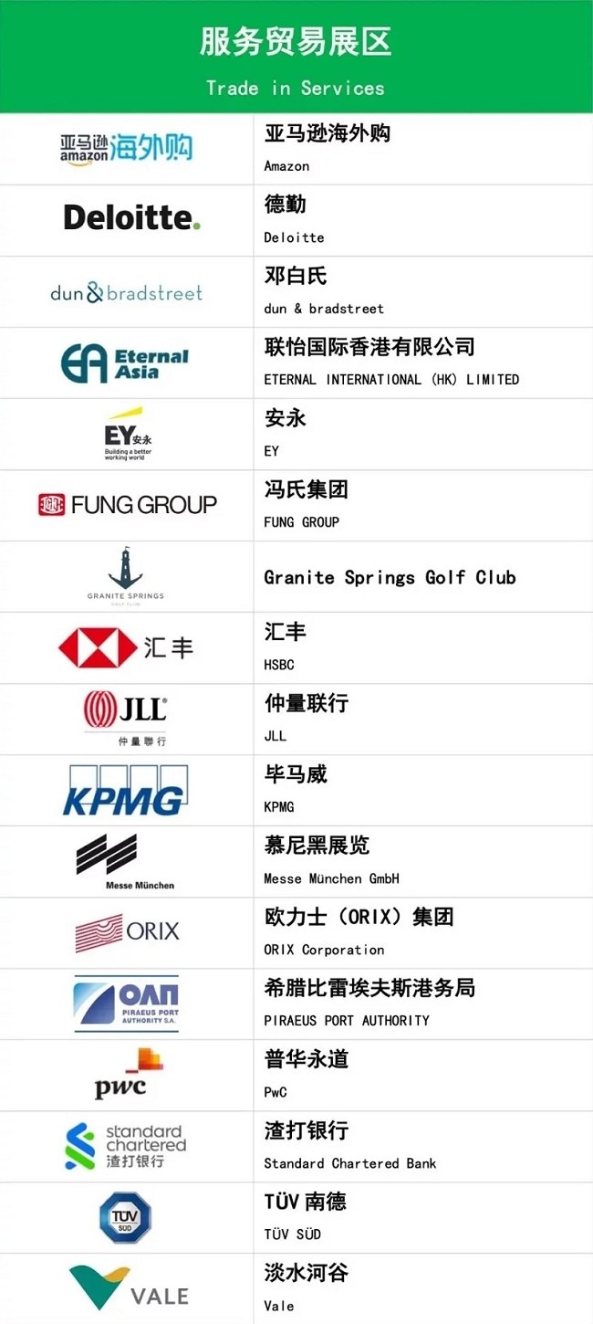 2022上海進(jìn)口博覽會(huì)公布首批參展企業(yè)名單(www.kllife.com.cn)