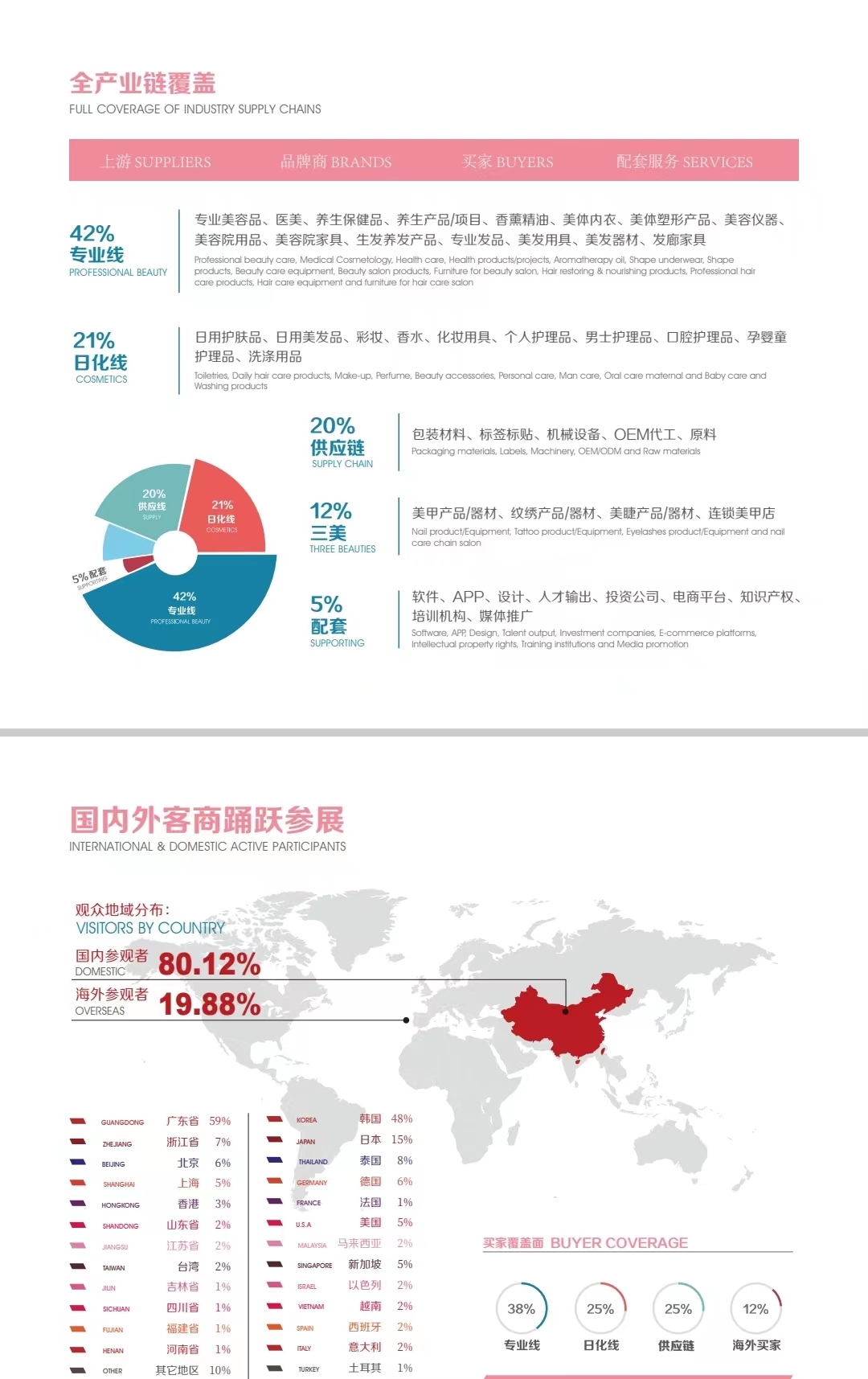 2022廣州秋季美博會(huì)-2022秋季美妝供應(yīng)鏈展-9月4日琶洲美博會(huì)(www.kllife.com.cn)