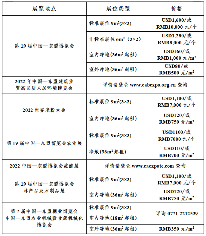 2022年第19屆中國東盟博覽會展位預(yù)訂和參展指南(www.kllife.com.cn)