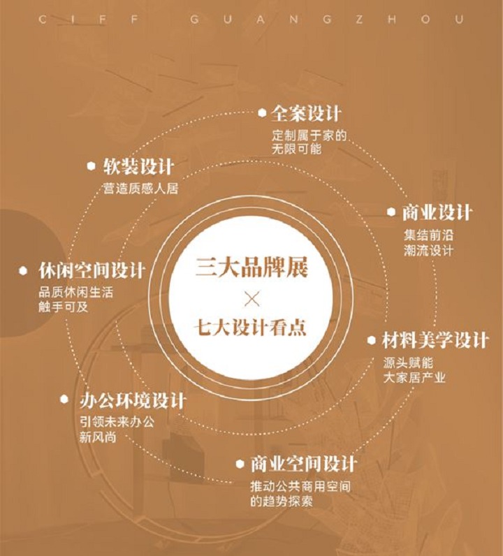 2023第50屆廣州家博會(huì)ciff舉辦時(shí)間定檔了(www.kllife.com.cn)