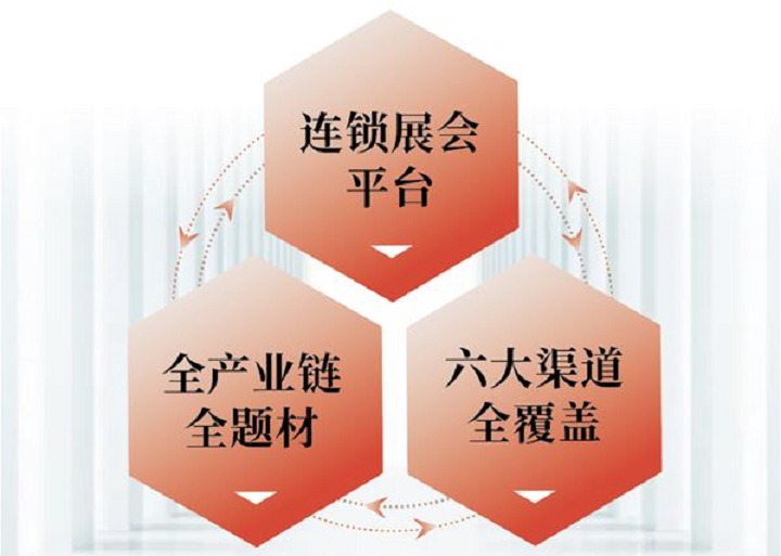 2023第50屆廣州家博會(huì)ciff舉辦時(shí)間定檔了(www.kllife.com.cn)