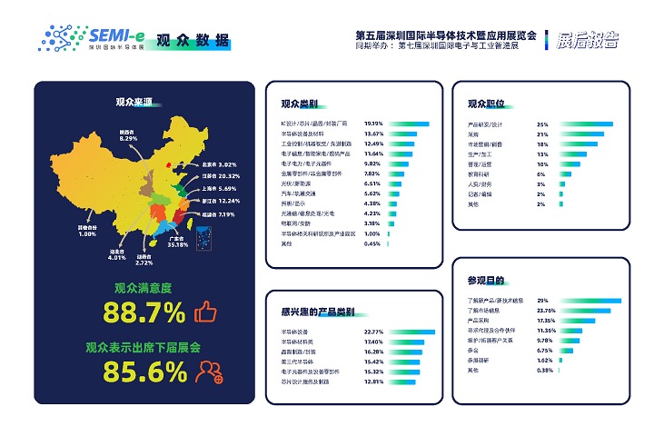 2024深圳半導(dǎo)體展舉辦時(shí)間和地點(diǎn)(www.kllife.com.cn)