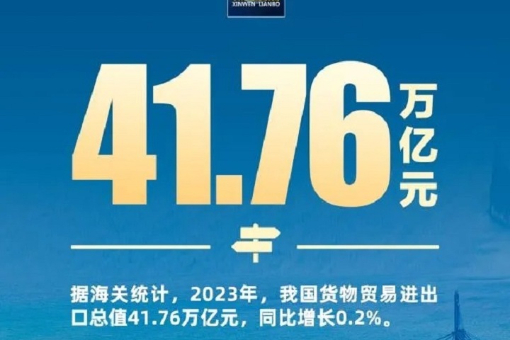 2023年外貿(mào)成績單出爐：“新三樣”出口首破萬億(www.kllife.com.cn)