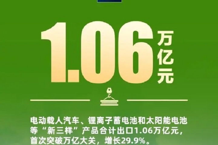 2023年外貿(mào)成績單出爐：“新三樣”出口首破萬億(www.kllife.com.cn)