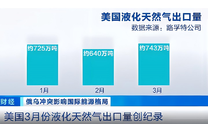 美國天然氣市場前景分析及市場規(guī)模(www.kllife.com.cn)