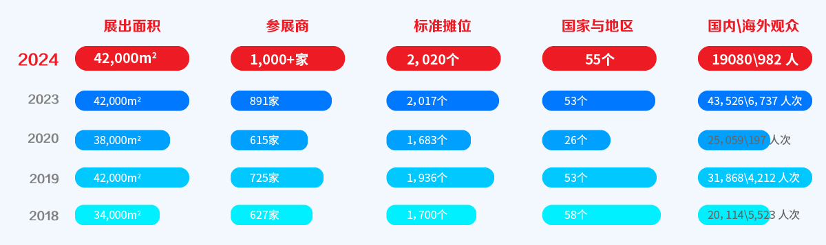 2025上海國際緊固件展 舉辦時間為2025年5月22-24日(www.kllife.com.cn)