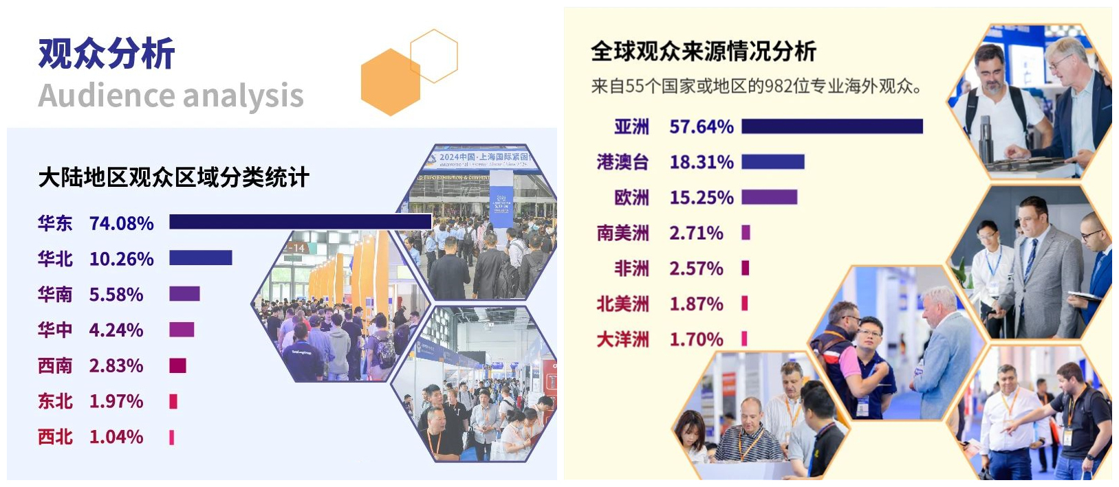 2025上海國際緊固件展 舉辦時間為2025年5月22-24日(www.kllife.com.cn)